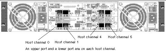 Figure shows the back of an array with each controller in the default configuration with each host channel looped between the two controllers.