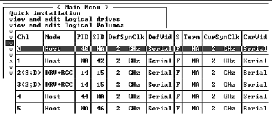 Screen capture shows the "view and edit Scsi channels" menu option selected and its status table displaying the channel information.