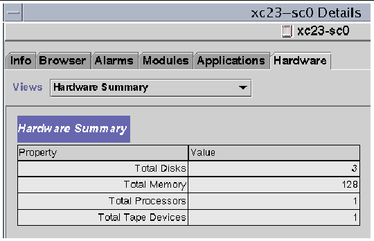 Screen capture of a sample Hardware Summary for a Sun Fire 15K/12K system controller. 