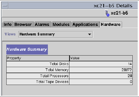 Screen capture of a sample Hardware Summary for a Sun Fire 15K/12K domain. 