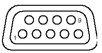 Figure showing the DB9 connector and pin signal number correlation.