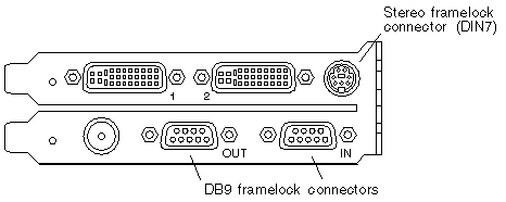 Figure showing the Sun XVR-1200 graphics accelerator backplate DB9 ports used for framelocking.