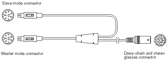 Figure showing the stereo DIN7 port framelock cable.