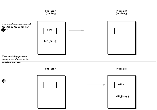 Graphic image showing the two stages of two-sided communication.