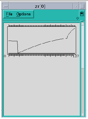 Screenshot of a one-dimensional graph visualizer.