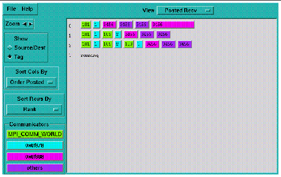 Screenshot of queue visualizer at zoom level three. 