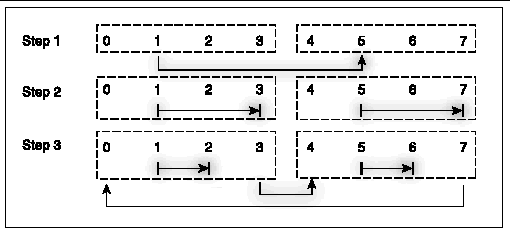 Graphic image depicting broadcast with binary fan-out, fourth example.