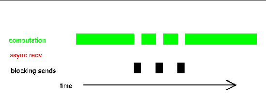 Graphic image illustrating blocking sends interrupting communication.