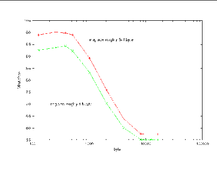 Graph showing bandwidth as a function of computation between MPI_Testall calls.