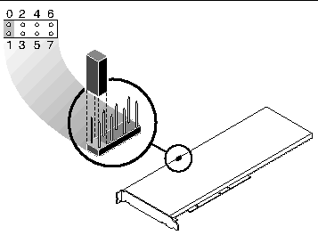 Diagram of the hardware jumper pins located on the top middle of the board.