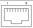 Illustration showing serial port pin numbers.