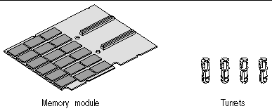This is an illustration of the hardware contents of a double-wide memory mdoule kit with a memory module and four turrets.