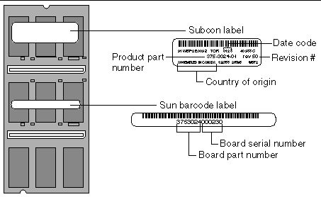 This is an illustration of a typical single-wide memory module with subcon and Sun barcode label.