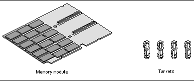 This figure shows the hardware contents of the double-wide memory module kit.