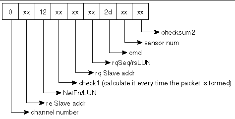 Figure showing example values of the get sensor reading command.