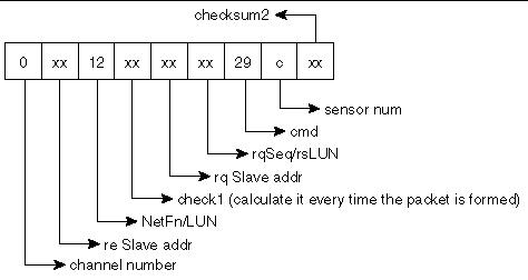 Figure showing example values of a get sensor event enable command.