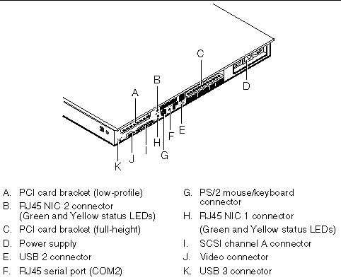 Figure showing a view of the rear panel of the Sun Fire V60x connectors, LED monitors, and visible hardware assemblies.