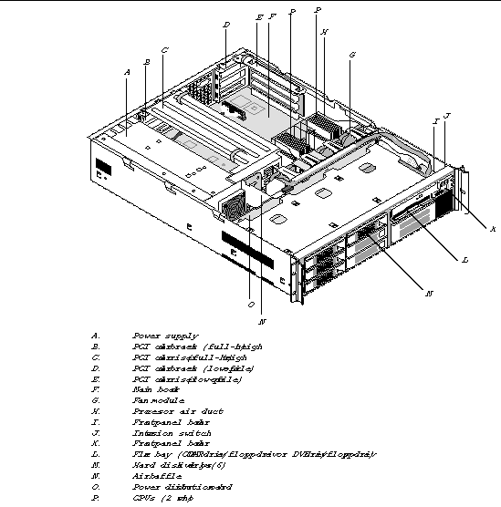 Figure showing a view of the Sun Fire V65x server box with the top cover removed and hardware components revealed. 
