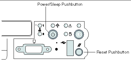 Figure showing a diagram of the front panel labeling the power on/sleep pushbutton and the reset pushbutton.