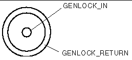 Figure showing the genlock BNC connector and pin signal number correlation.