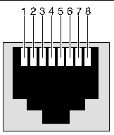 Figure showing the Ethernet 1 and 2 connector pinouts for the rear transition card for the distributed management card.