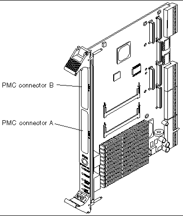 Figure showing the PMC connectors on the Netra CP2300 board.