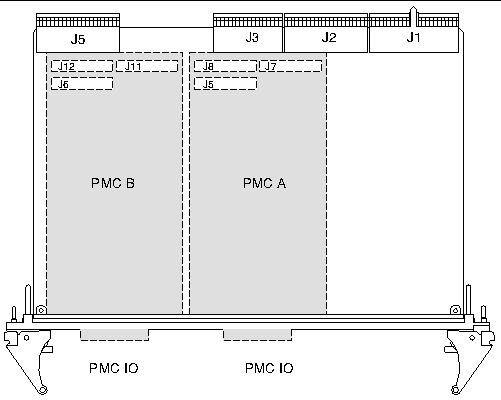 Figure showing the PMC port connectors for the Netra CP2300 board.