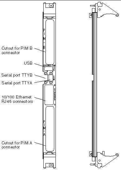 Figure showing the ports on the rear transition card for the Netra CP2300 board.