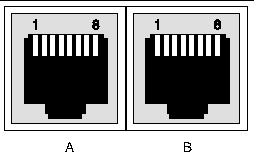 Figure showing the fast ethernet connector pinouts on the rear transition card for the Netra CP2300 board.