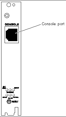 Figure showing the location of the console port on the distributed management card.