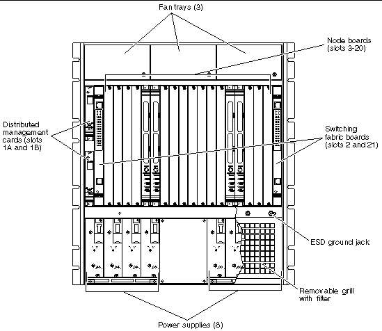 Figure showing the components accessible from the front of the Netra CT 820 server.