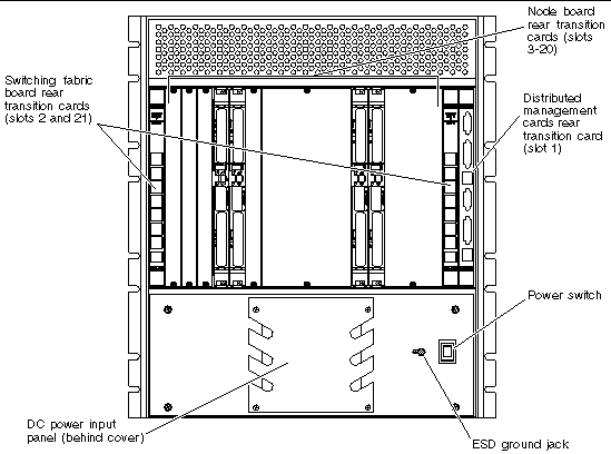 Figure showing the components accessible from the rear of the Netra CT 820 server.