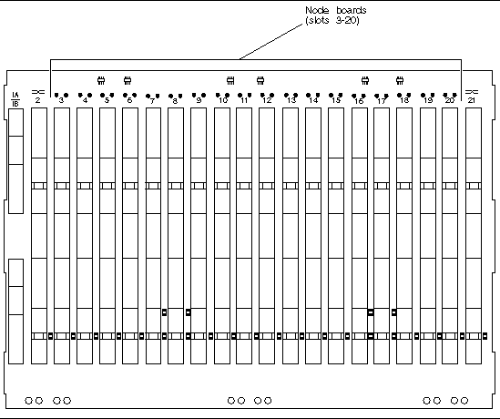 Figure showing the slots available for node boards (slots 3 through 20).