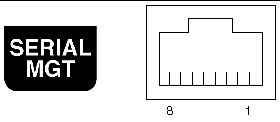 Figure showing the RJ-45 serial management port pin numbering.