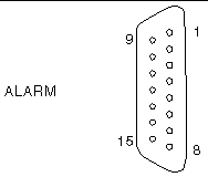 Figure showing alarm port pin numbering.