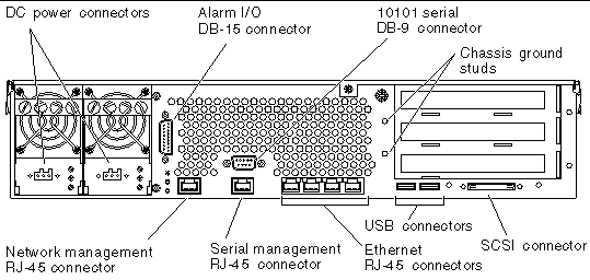 Figure showing the cable connectors on the rear of the server.