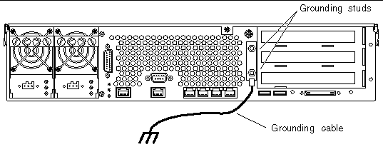 Figure showing the location of the grounding studs and where to connect the grounding cable.