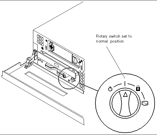Figure showing the rotary switch set to the normal position (switch is in the vertical position).