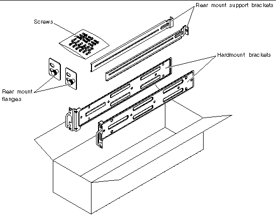 Figure showing the contents of the 19-inch 4-post hardmount rack kit.