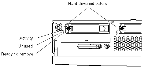 Figure showing the location of the hard drive indicators under the bezel.