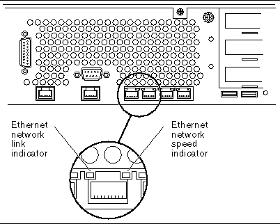 Figure showing the Ethernet network link and speed indicators.
