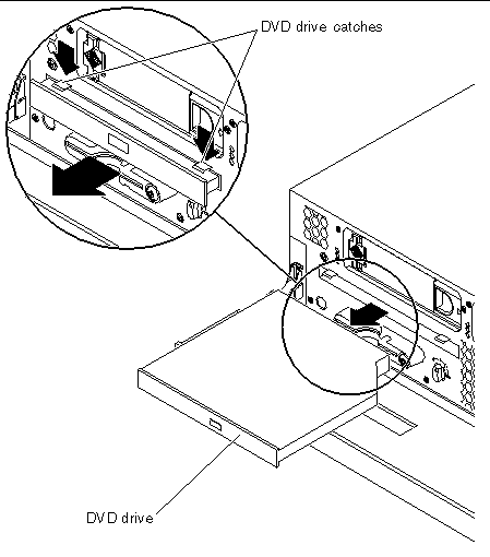 This figure shows the DVD drive as it is removed from the DVD drive slot. It also calls out the DVD drive catches that fasten the DVD drive to the chassis.