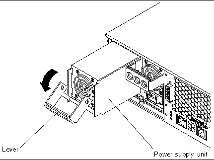 This figure shows one of the two power supply units being removed from the server. It calls out the lever on the back of the unit.