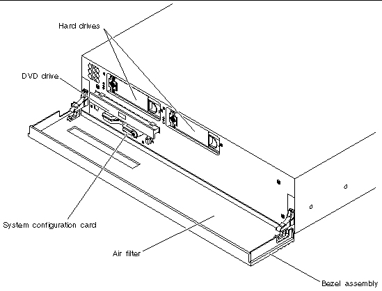 This figure shows the front panel components with the bezel in open position.