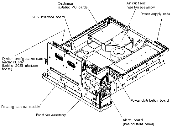 This figure shows the rotating service module components, miscellaneous internal components and rear panel components.
