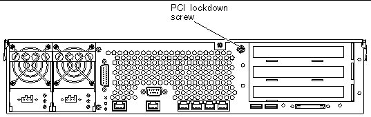 This figure shows the location of the PCI lockdown screw on the rear panel.