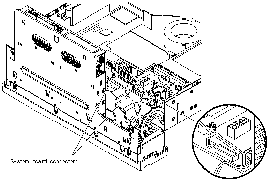 This figure shows the location from where the front fan assembly cables must be detached from the system board connectors.