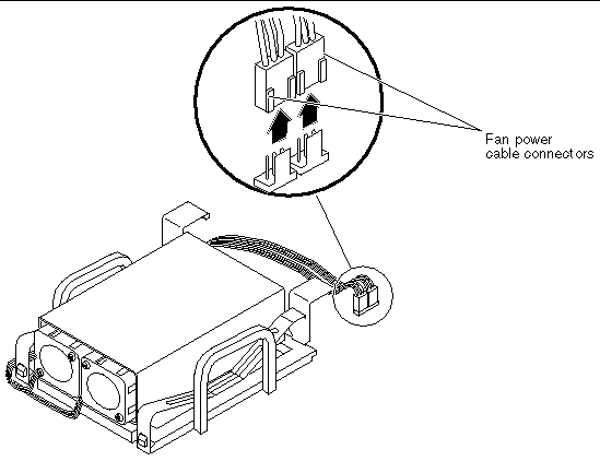 This figure shows the location of the fan power cable connectors for detachment.