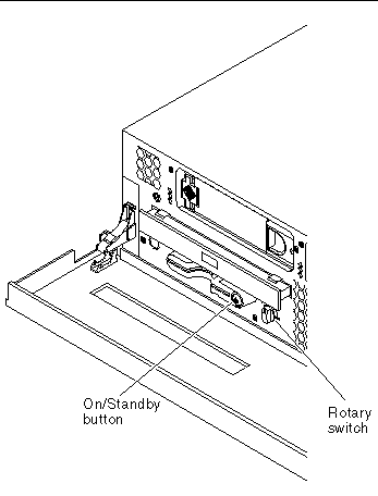 This figure shows the location of the On/Standby button and the rotary switch when the bezel is open.