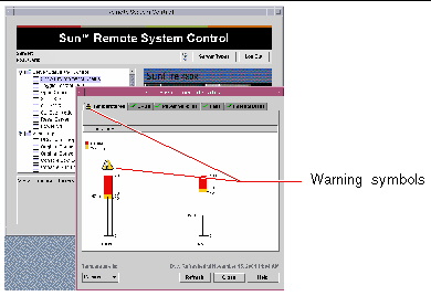 This illustration shows how warning symbols appear in the Environmental Status window
